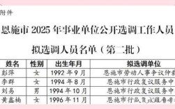 2025恩施州事业单位何时报名？