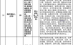 新化工2025校招何时启动？岗位有何新亮点？