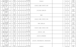 2025福建事业单位何时招？有哪些岗位？