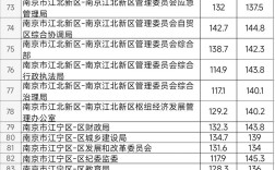 南京事业单位考试具体考哪些科目内容？