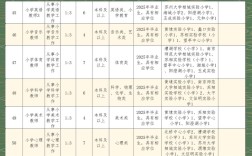 相城区事业单位2025招考何时启动？