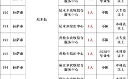 2025年和县事业单位何时招考？