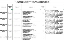 罗罗山教师招聘2025何时启动？