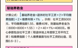 事业单位养老金计算规则是什么？