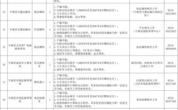 政府事业单位招聘信息网有哪些最新岗位？