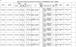 2025深中教师招聘何时启动？有何新要求？