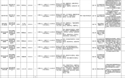 2025事业单位报名入口几时开放？