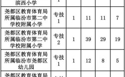 2025尧都区教师招聘何时开始报名？