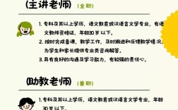 哈尔滨小学教师招聘有何要求？