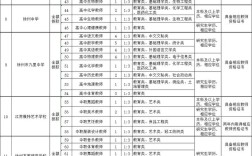 2025徐州校招，学校与岗位如何匹配？