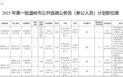 2025温岭卫生事业单位