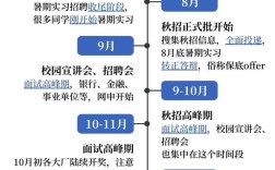 校园招聘进校时间地点怎么查？