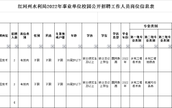 红河州事业单位招聘招聘