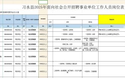 2025遵义事业单位何时报名？