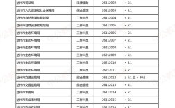2025晴隆事业单位报名人数多少？竞争激烈吗？