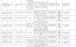 山东事业单位招聘考试网入口是什么？