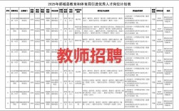 2025兰山区教师招聘何时开始报名？