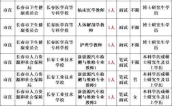 庐阳区事业单位2025招考何时启动？