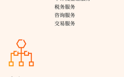 证券固收部校招有何要求与流程？