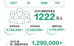 艾美仕2025校园招聘
