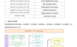人民银行校园招聘流程是怎样的？