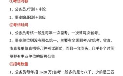 事业编教师与公务员，选哪个更合适？