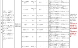 成都452医院校园招聘有哪些岗位？