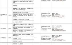 2025校招，研究院招什么样的人？