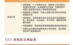 事业单位工作人员处分条例如何规范处分行为？