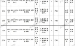 2025广东事业单位招聘何时开始？