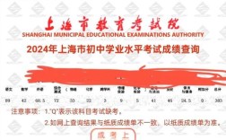 上海市事业单位考试成绩何时公布？