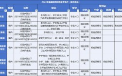2025龙安区教师招聘何时开始？