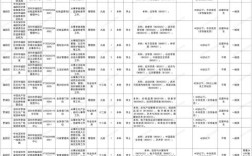 深圳下半年事业单位招聘何时开始？
