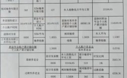 机关事业单位工勤人员退休年龄是多少？