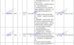 潍坊2025教师招聘何时开始报名？