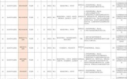 永州市事业单位招聘何时开始报名？