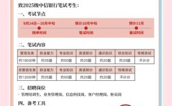 中信保深圳分行校园招聘