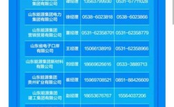 2025鲁能校招何时启动？