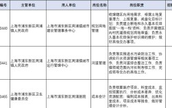 2025年上海事业单位