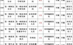 2025林州事业单位何时报名？