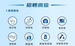 公路院2025校招何时启动？岗位有何新变化？