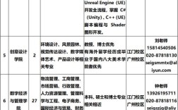 2025广州教师招聘何时开始报名？