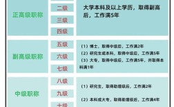 中级职称评定标准具体有哪些核心条件？