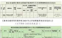 南京四城区2025教师招聘何时报名？