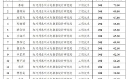 2025红河州事业单位何时报名？