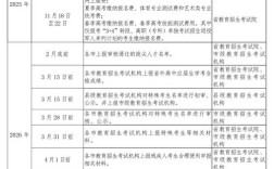 日照事业单位报名时间几时开始？