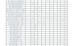 2025琼山区事业单位