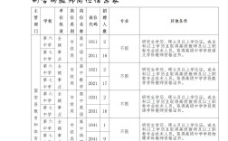 固安2025教师招聘何时开始报名？