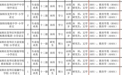 深圳市坪山新区教师招聘