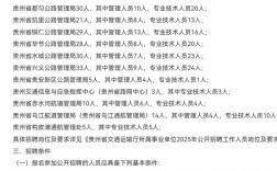 2025贵州事业单位招聘何时启动？